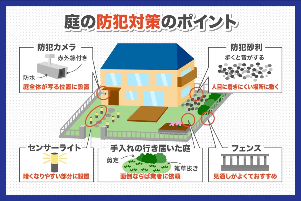 泥棒に狙われない家にするための防犯対策 | 株式会社金剛総合建築｜神戸市 リフォーム