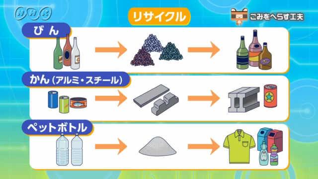 リンが体内でどのように機能するか